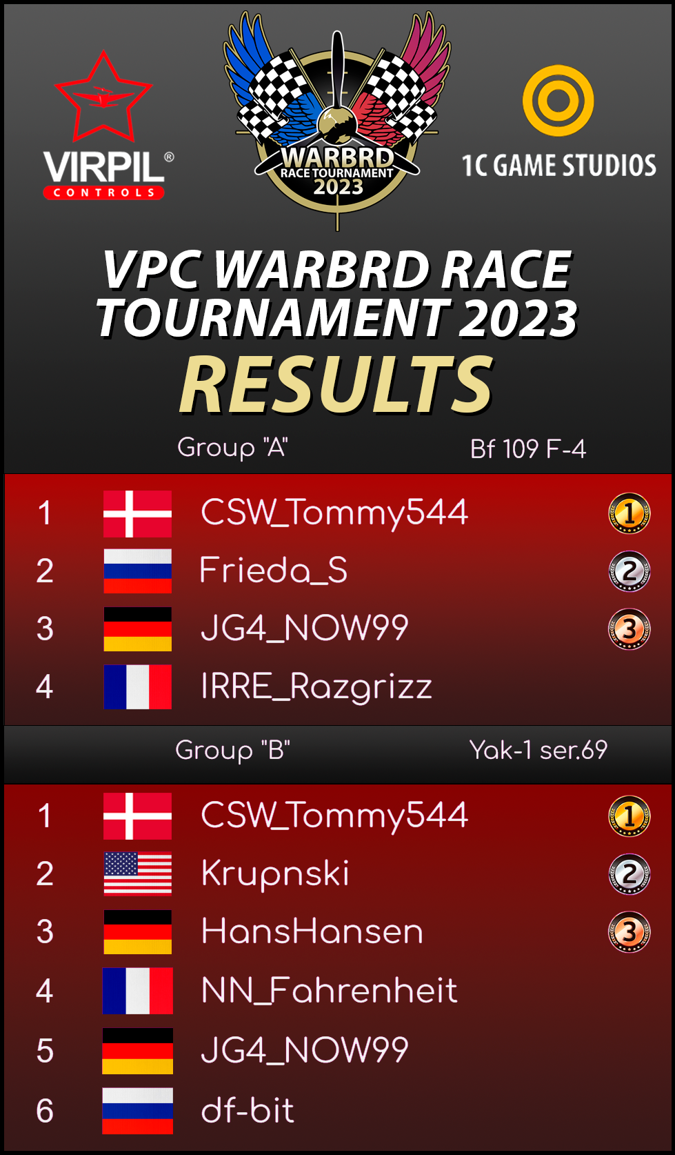 WarBRD Race Tournament has ended!